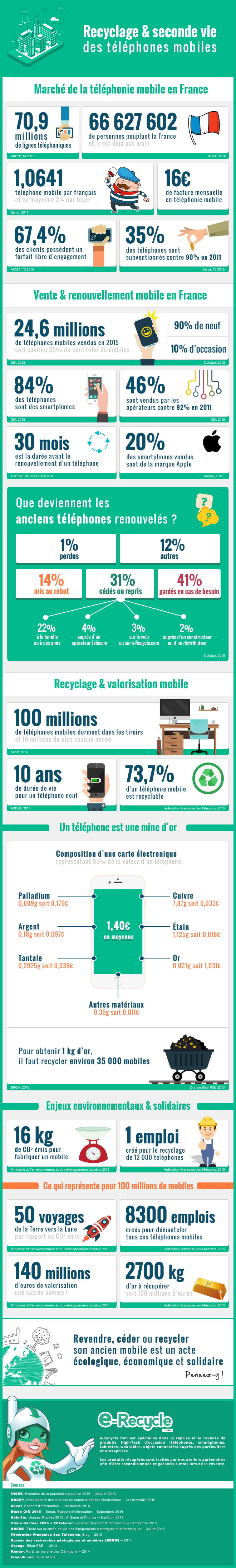 e-Recycle - Infographie - Recyclage et seconde vie des téléphones mobiles