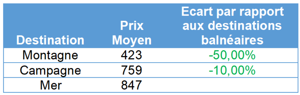 tableau2