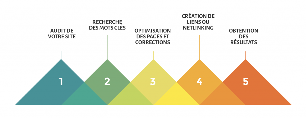 Capture d’écran 2018-05-24 à 11.06.50