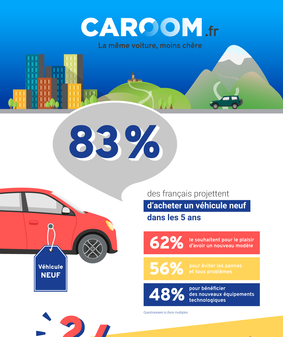 Mandataire Automobile   : Agence RP & Attachée de  presse