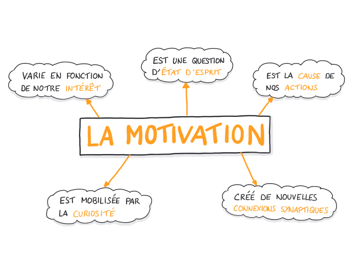 Chap 2 livre pierre_2