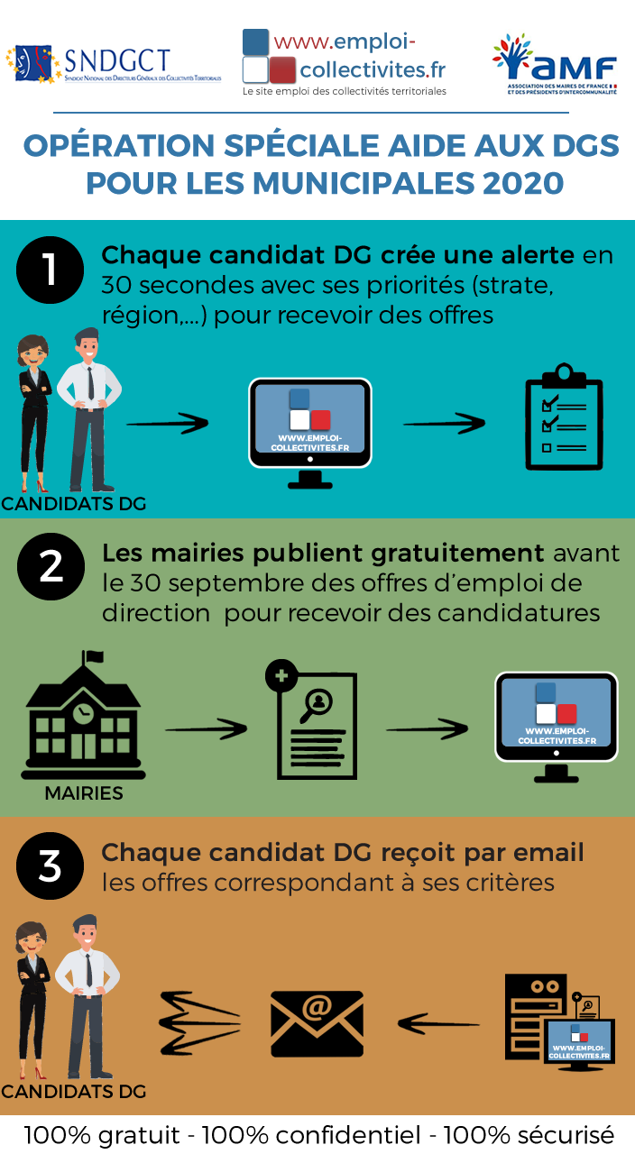 DGS Relations-Publiques.Pro Agence RP and Attachée de presse