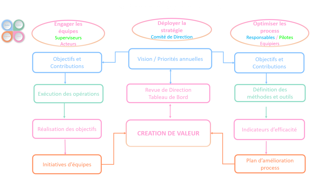 l'entreprise wepilot (1)