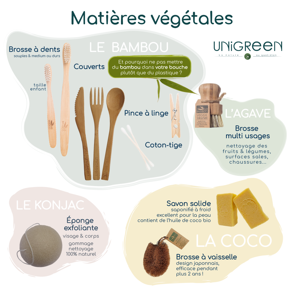 Unigreen - matière végétales V2