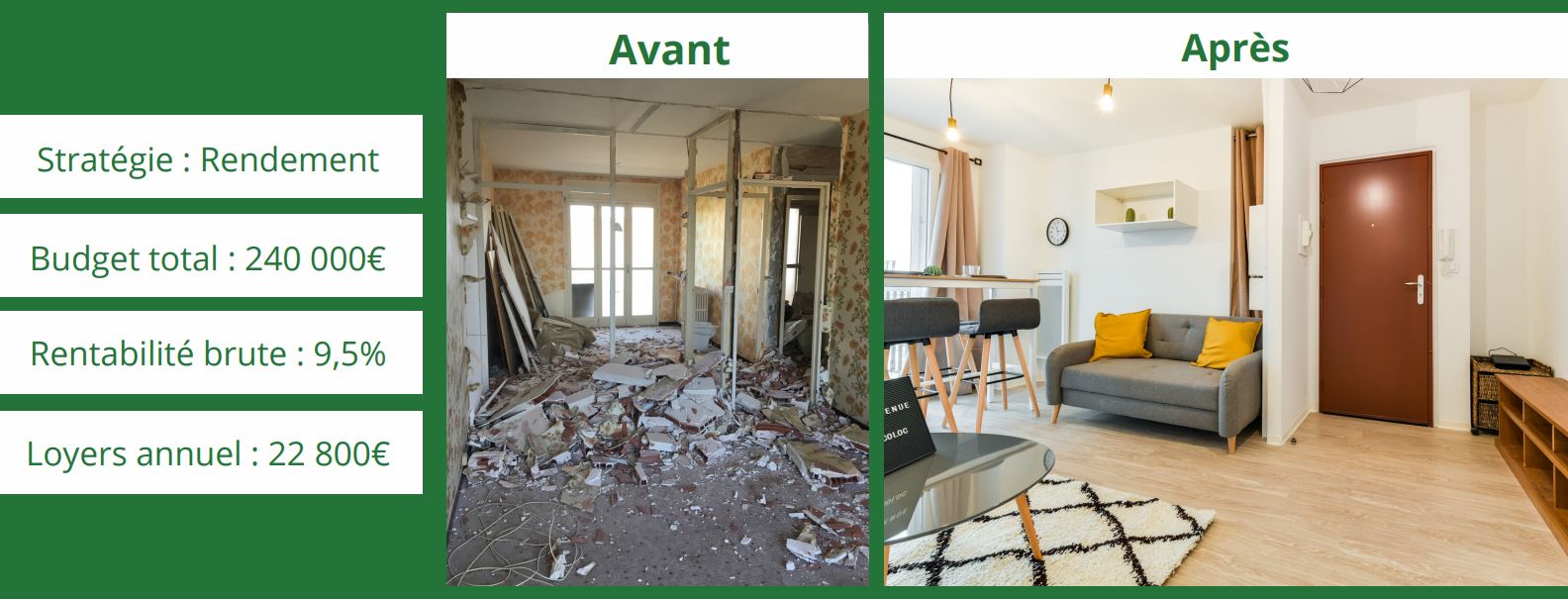 Montpellier - Projet colocation 4 chambres
