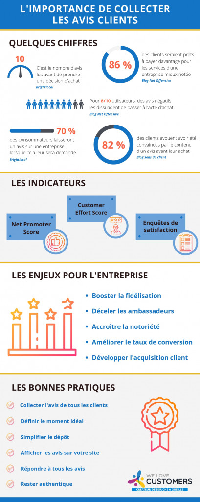 Infographie-avis-client-We-Love-Customers_page-0001