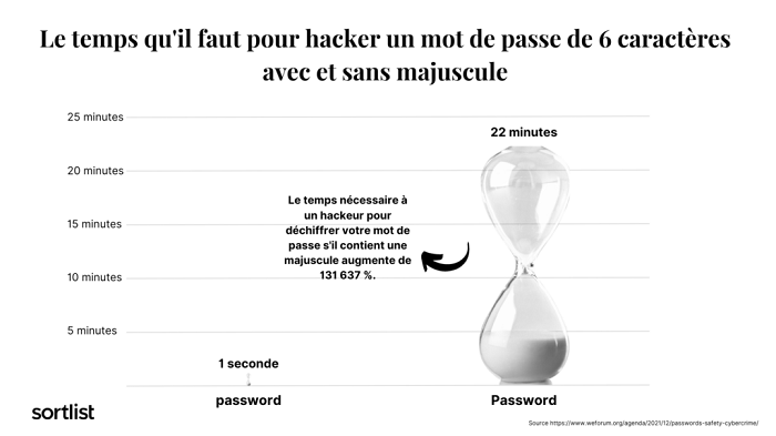 time-it-takes-to-hack-6-character-password-1024x576