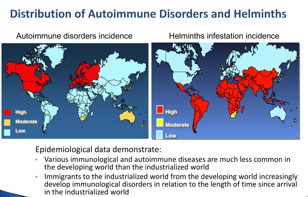 Distribution_of_Autoimmune_Disorders_and_Helminths