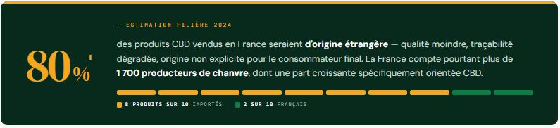 estimation filière