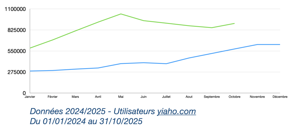 données yiaho - 24_25