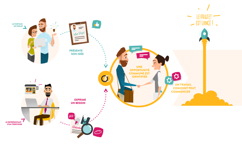 CommentCaMarche_Illustration_RVB_Landscape