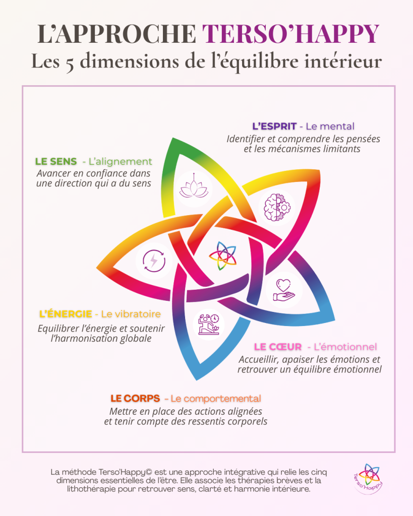 Approche Terso'Happy© (1)