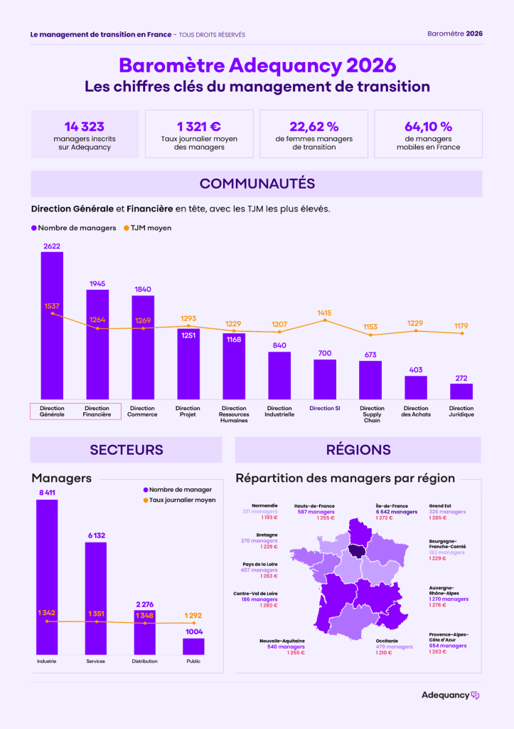 Infographie - Baromètre du management de transition - édition 2026