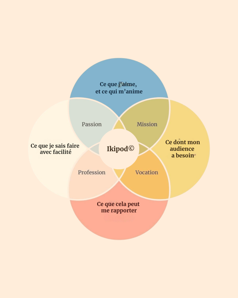 Ikipod1 (2)