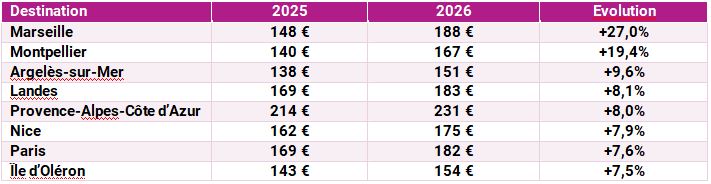 tableau 1