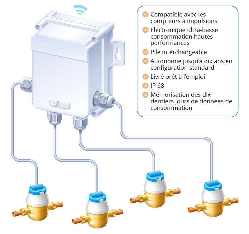 Image-datalogger-4-entrees-1