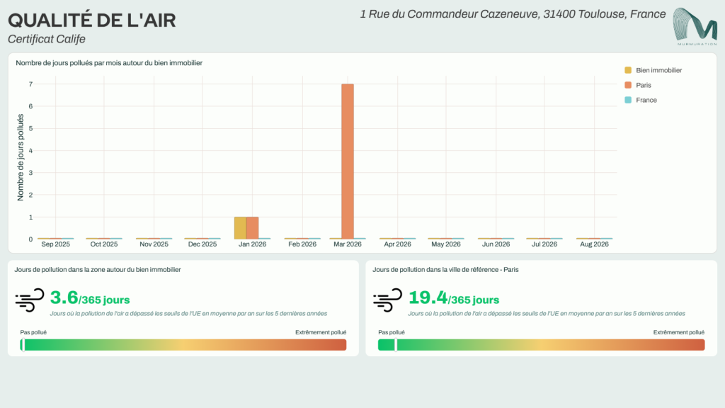 Image2-1-rue-du-commandeur-cazeneuve-air_quality_certificate